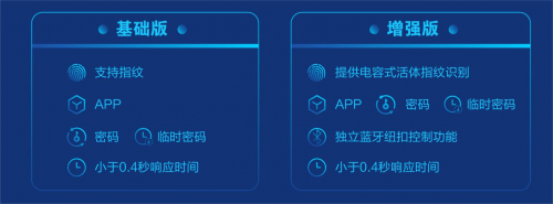 中国移动智能出入管理服务，重构无钥匙生活新篇章