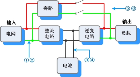 使用隔离多通道和大容量存储记录仪测试UPS经验分享