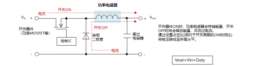 技术文章：功率电感器的使用方法