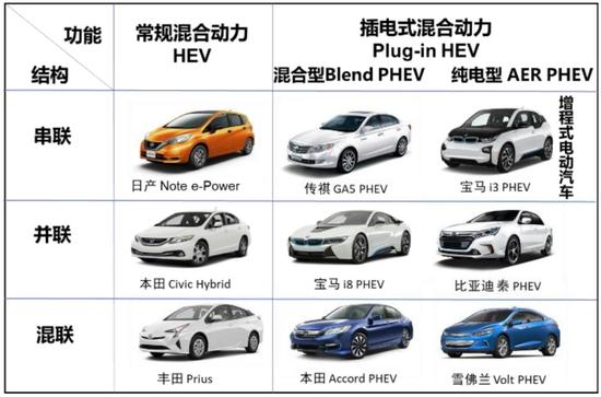 无补贴时代,增程式电动汽车的机会来了? 无补贴时代,增程式电动汽车的机会来了?