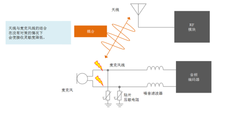 image.png?imageView2/2/w/550