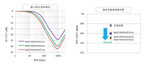 image.png?imageView2/2/w/550