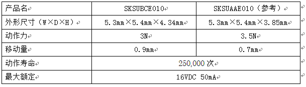 1563960387565214.png?imageView2/2/w/550