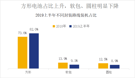 动力电池深度分析:德朗能、爱驰、三元、方形抢眼 动力电池深度分析:德朗能、爱驰、三元、方形抢眼