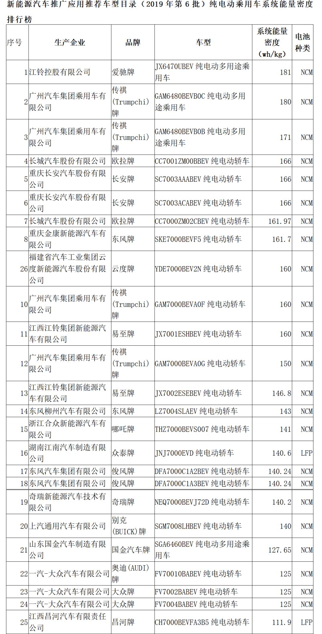 动力电池深度分析:德朗能、爱驰、三元、方形抢眼 动力电池深度分析:德朗能、爱驰、三元、方形抢眼