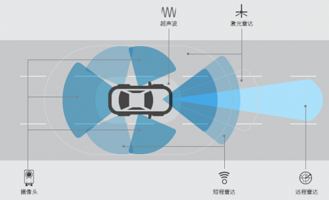基于传感器融合的ADAS硬件在环测试台