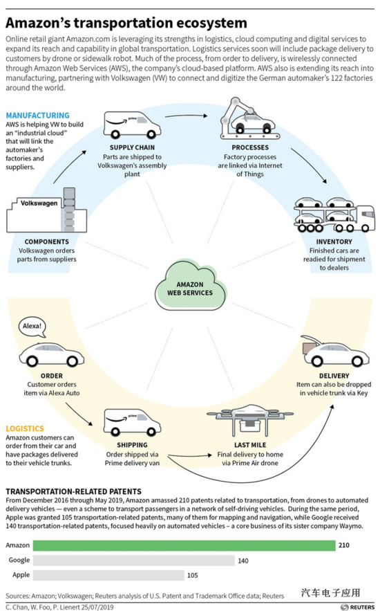 1565137718671498.png?imageView2/2/w/550 1565137718671498.png?imageView2/2/w/550