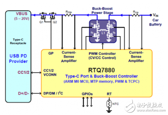 大联大诠鼎推出30W PD车规级充电应用解决方案