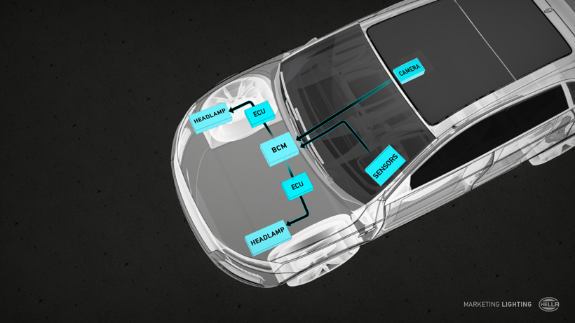 汽车照明,Light Design，自动驾驶