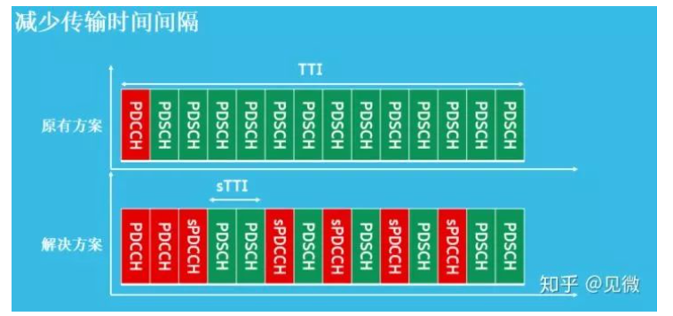 image.png?imageView2/2/w/550