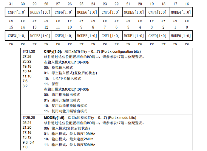 GPIO模式寄存器设置