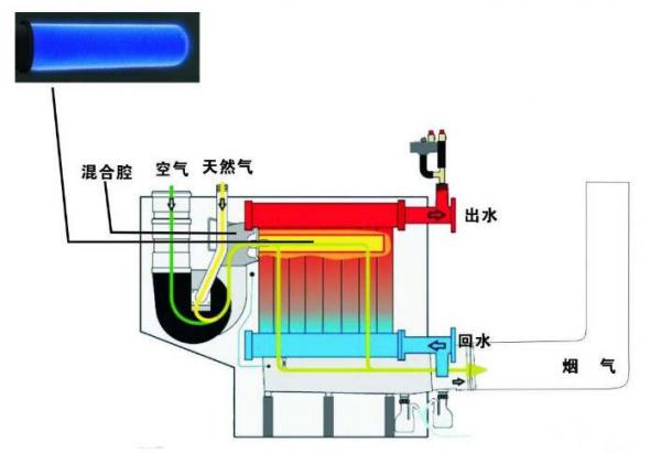 锅炉燃烧烟气中氧含量为什么不能超过6%? 如何降低烟气中的氧含量？