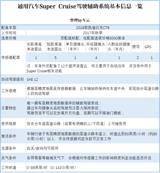 ▲ 图片来自车云网