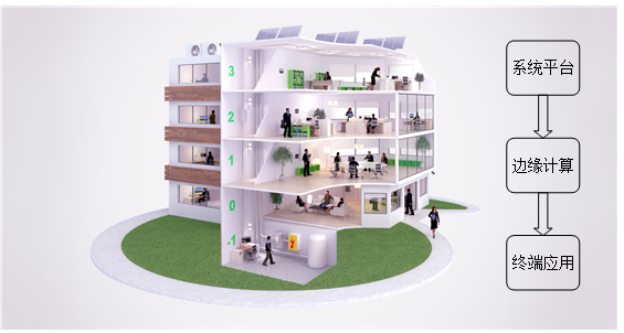 image.png?imageView2/2/w/550