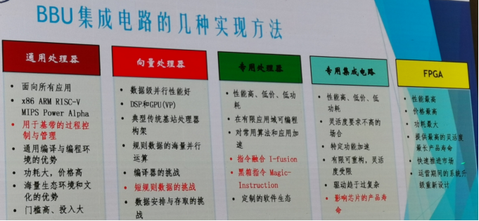 BBU集成电路的几种实现方法