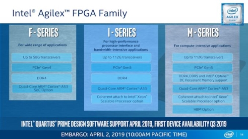 英特尔全新Agilex FPGA发布：10nm制程，支持PCIe5.0/DDR5/CXL-芯智讯