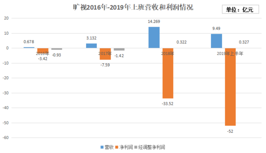 AI公司上市的“开关”会由旷视打开吗? AI公司上市的“开关”会由旷视打开吗?
