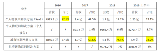 AI公司上市的“开关”会由旷视打开吗? AI公司上市的“开关”会由旷视打开吗?