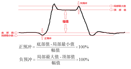 说明: F:学海无涯苦作舟致远电子信号质量预冲3.png?imageView2/2/w/550预冲3