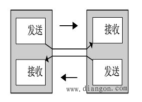 这里写图片描述