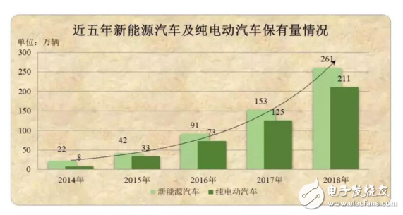 BASiC SiC Inside! 基本半导体发展驶入“快车道”