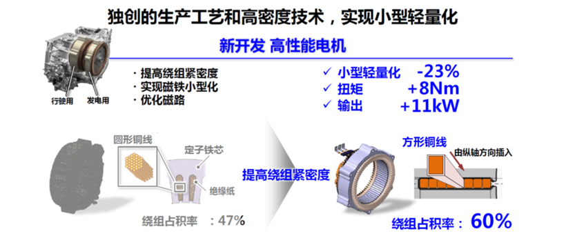 前瞻技术，本田i-MMD混动系统