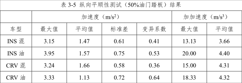 前瞻技术，本田i-MMD混动系统