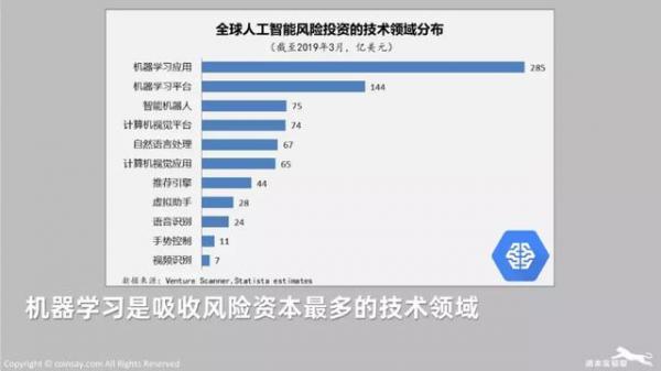 坦途与波折:我们需要什么样的人工智能? 坦途与波折:我们需要什么样的人工智能?