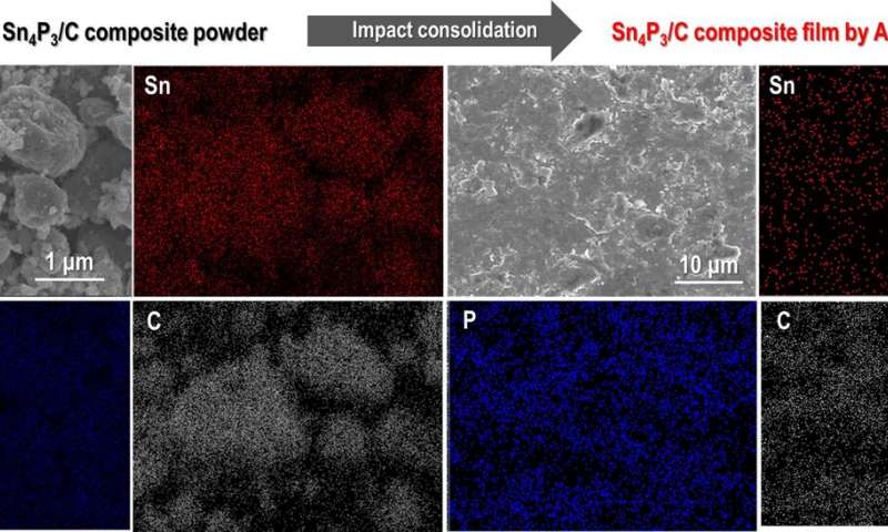 电动汽车,黑科技,前瞻技术,电池,日本丰桥技术科学大学电池,日本丰桥技术科学大学电极,日本锂离子电池,复合薄膜电极锂离子电池,汽车新技术 电动汽车,黑科技,前瞻技术,电池,日本丰桥技术科学大学电池,日本丰桥技术科学大学电极,日本锂离子电池,复合薄膜电极锂离子电池,汽车新技术