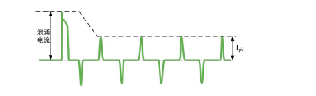 image.png?imageView2/2/w/550