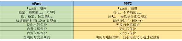 高效、可靠和紧凑的eFuse优化服务器和数据中心电源设计