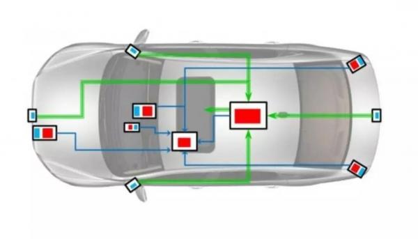 AI芯天下丨传感器融合：自动驾驶领域的另一个突围方向