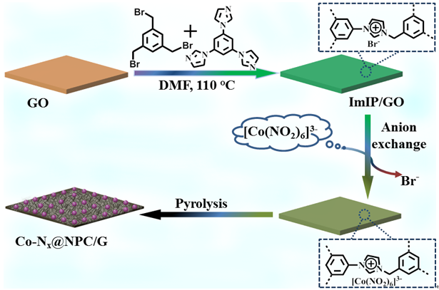 福建物构所锂硫电池隔膜材料研究取得进展 福建物构所锂硫电池隔膜材料研究取得进展