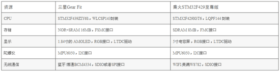 1568876676528849.png?imageView2/2/w/550 image.png?imageView2/2/w/550