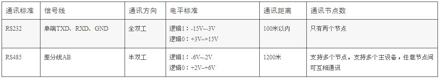 1568939919902415.png?imageView2/2/w/550 image.png?imageView2/2/w/550