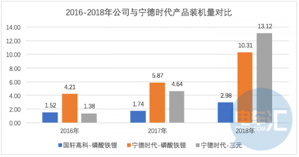 资本运作背后，国轩高科掀开了动力电池的成本之谜……