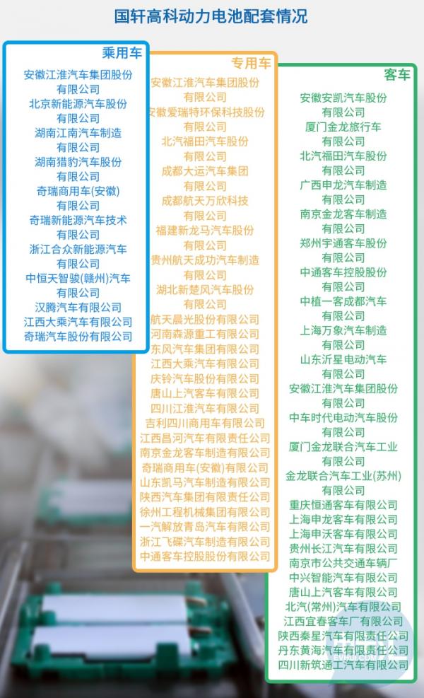 资本运作背后，国轩高科掀开了动力电池的成本之谜……