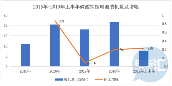 资本运作背后，国轩高科掀开了动力电池的成本之谜……