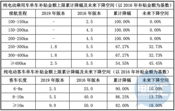 资本运作背后，国轩高科掀开了动力电池的成本之谜……