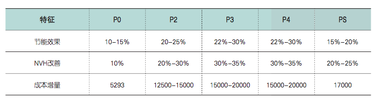 电池,万向123,捷豹路虎,Karma 电池,万向123,捷豹路虎,Karma