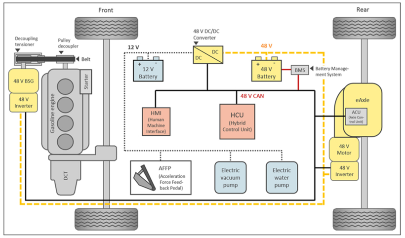 电池,万向123,捷豹路虎,Karma 电池,万向123,捷豹路虎,Karma