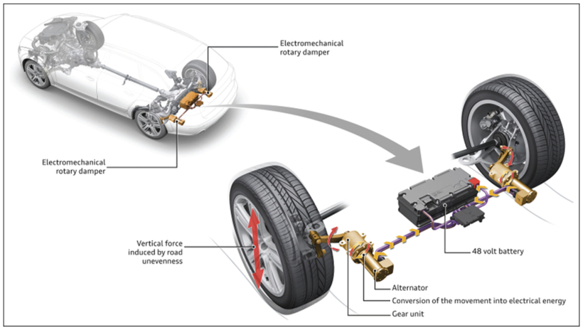 电池,万向123,捷豹路虎,Karma 电池,万向123,捷豹路虎,Karma