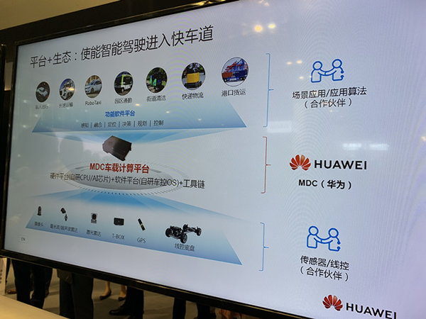 自动驾驶,华为,智能汽车,HC2019 自动驾驶,华为,智能汽车,HC2019