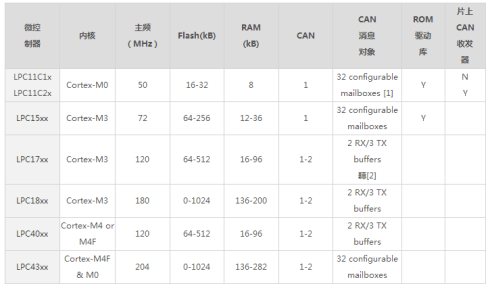 说明: C:UsersADMINI~1AppDataLocalTempWeChat Filesf29e573ba759479aba4ecff398817c7.png?imageView2/2/w/550