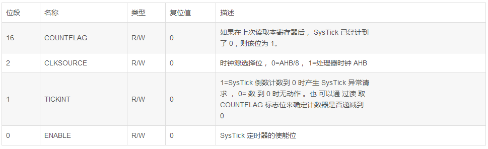 image.png?imageView2/2/w/550