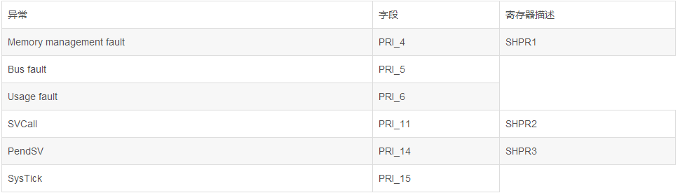 image.png?imageView2/2/w/550