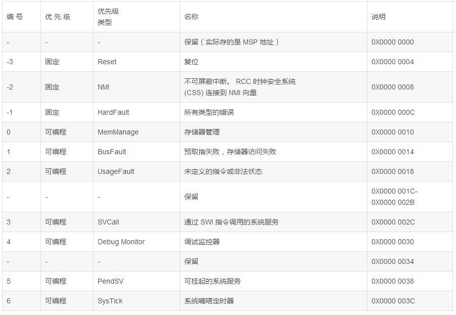 1569638352294135.png?imageView2/2/w/550 image.png?imageView2/2/w/550