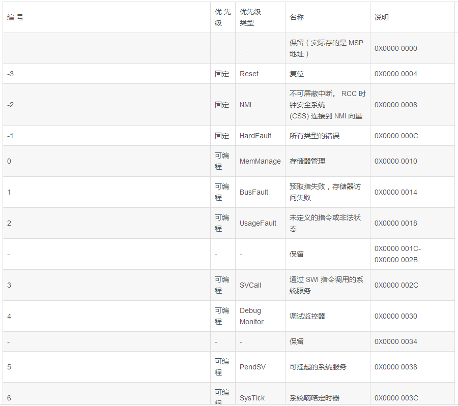 image.png?imageView2/2/w/550