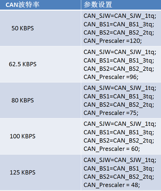 图4 常见波特率设置3