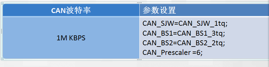 图4 常见波特率设置4